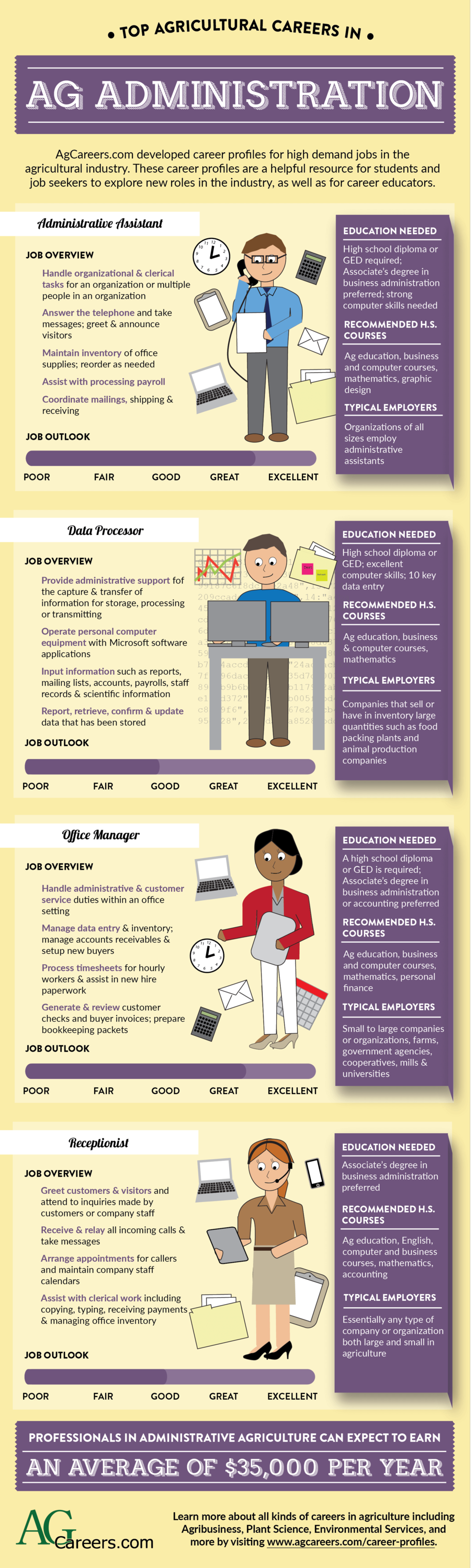 Top Agricultural Careers in Agricultural Administration
